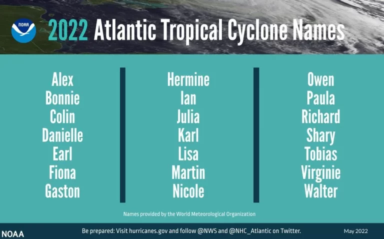 Anticlónicas- Pronóstico de huracán 2022 nombres
