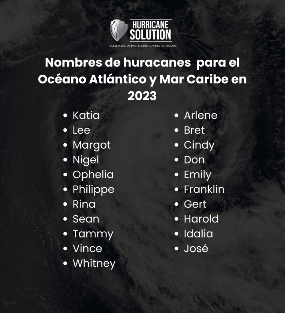 Nombres de huracanes para el océano atlántico y mar caribe en 2023