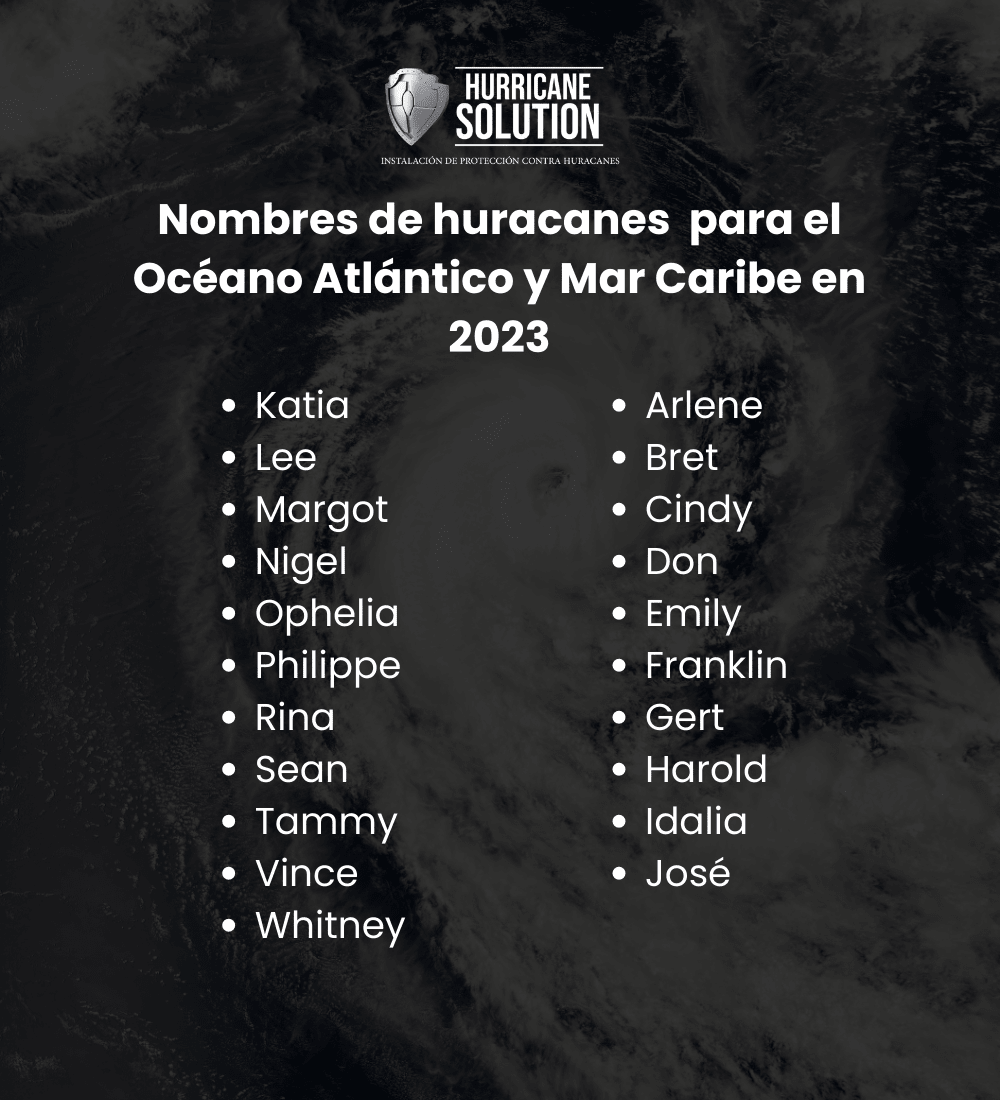 Temporada de huracanes 2023 en México. - Hurricane Solution