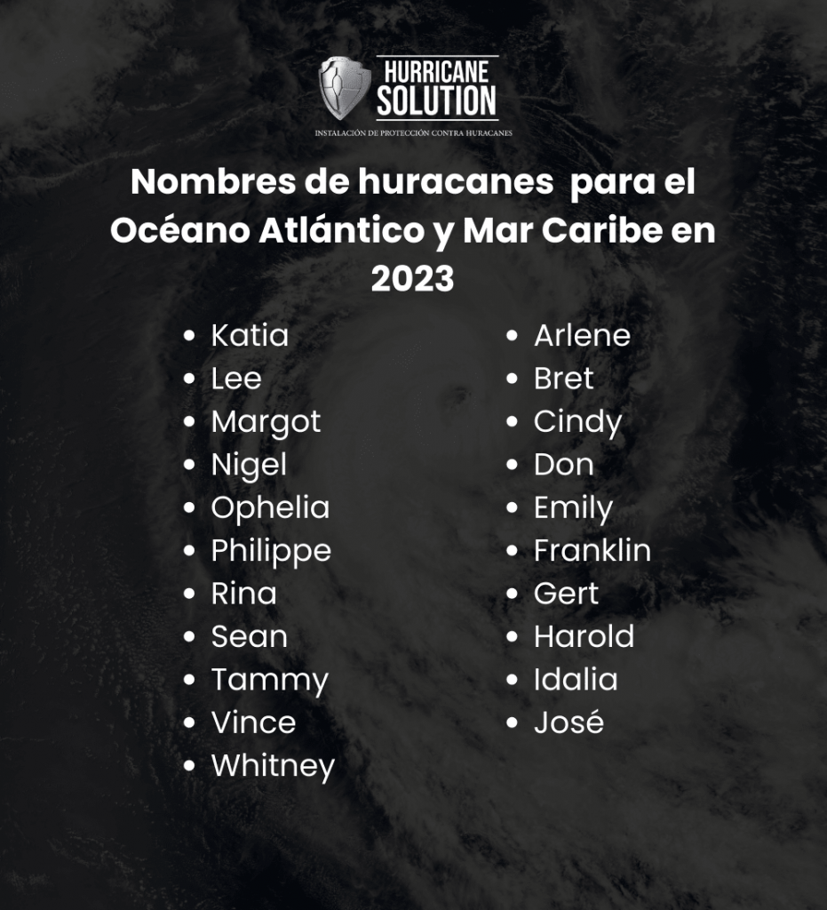 Nombres de los huracanes para la temporada de huracanes 2023 en el atlántico 