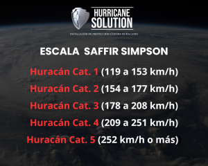 Desenmascarando La Escala Saffir-Simpson: Guía Completa Para Medir La ...