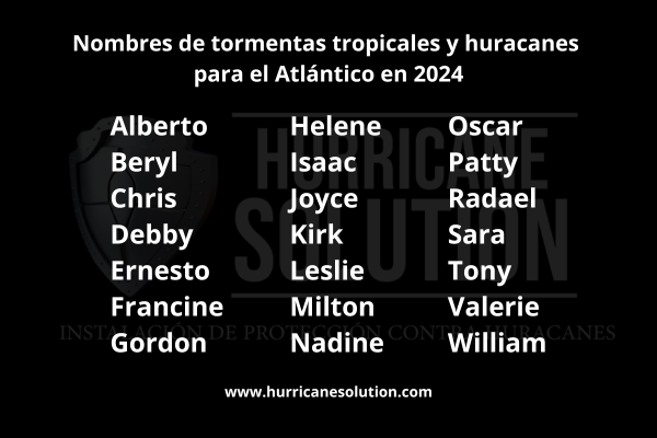 Nombres de tormentas tropicales y huracanes para el Atlántico en 2024