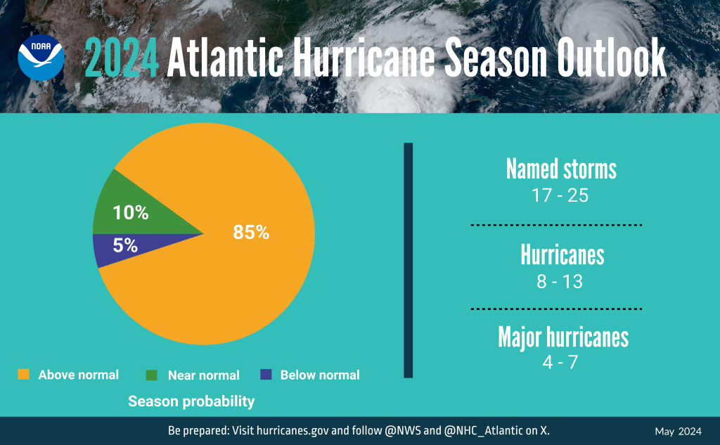 Temporada de Huracanes en el Atlántico 2024